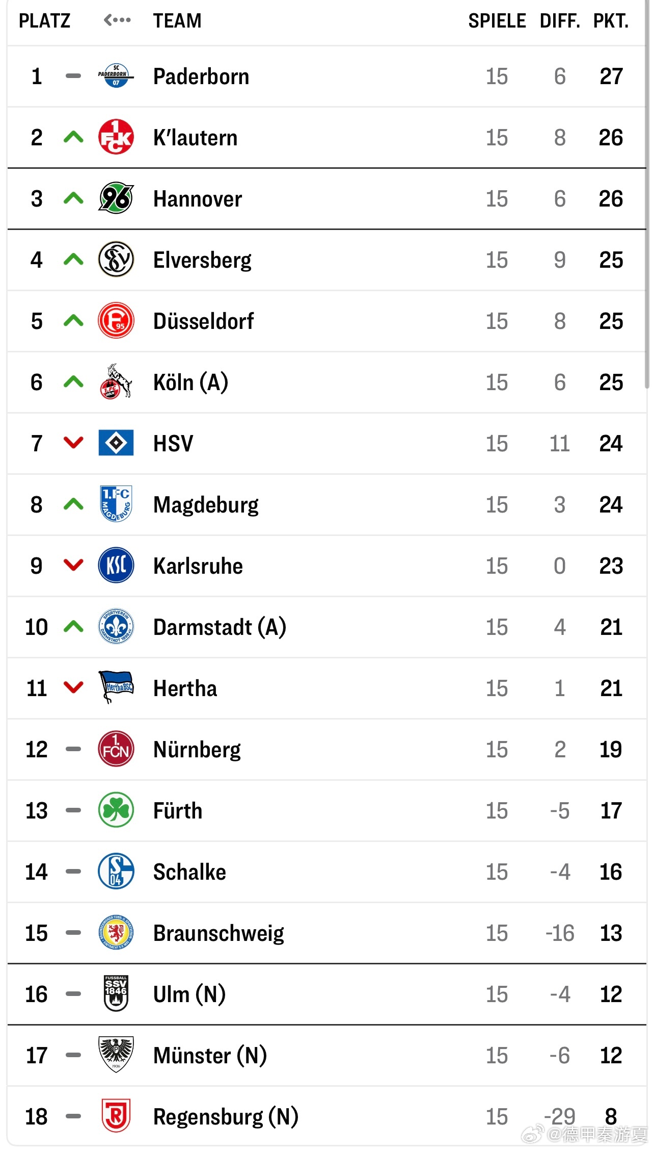 关于柏林赫塔击败劲敌,稳住积分榜前列位置,士气高昂的信息 关于柏林赫塔击败劲敌,稳住积分榜前列位置,士气高昂的信息