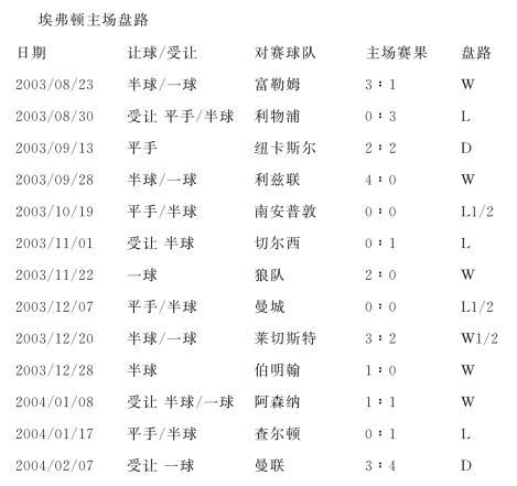 爱游戏入口-包含伯明翰城客场逼平,积分排名略微提升的词条
