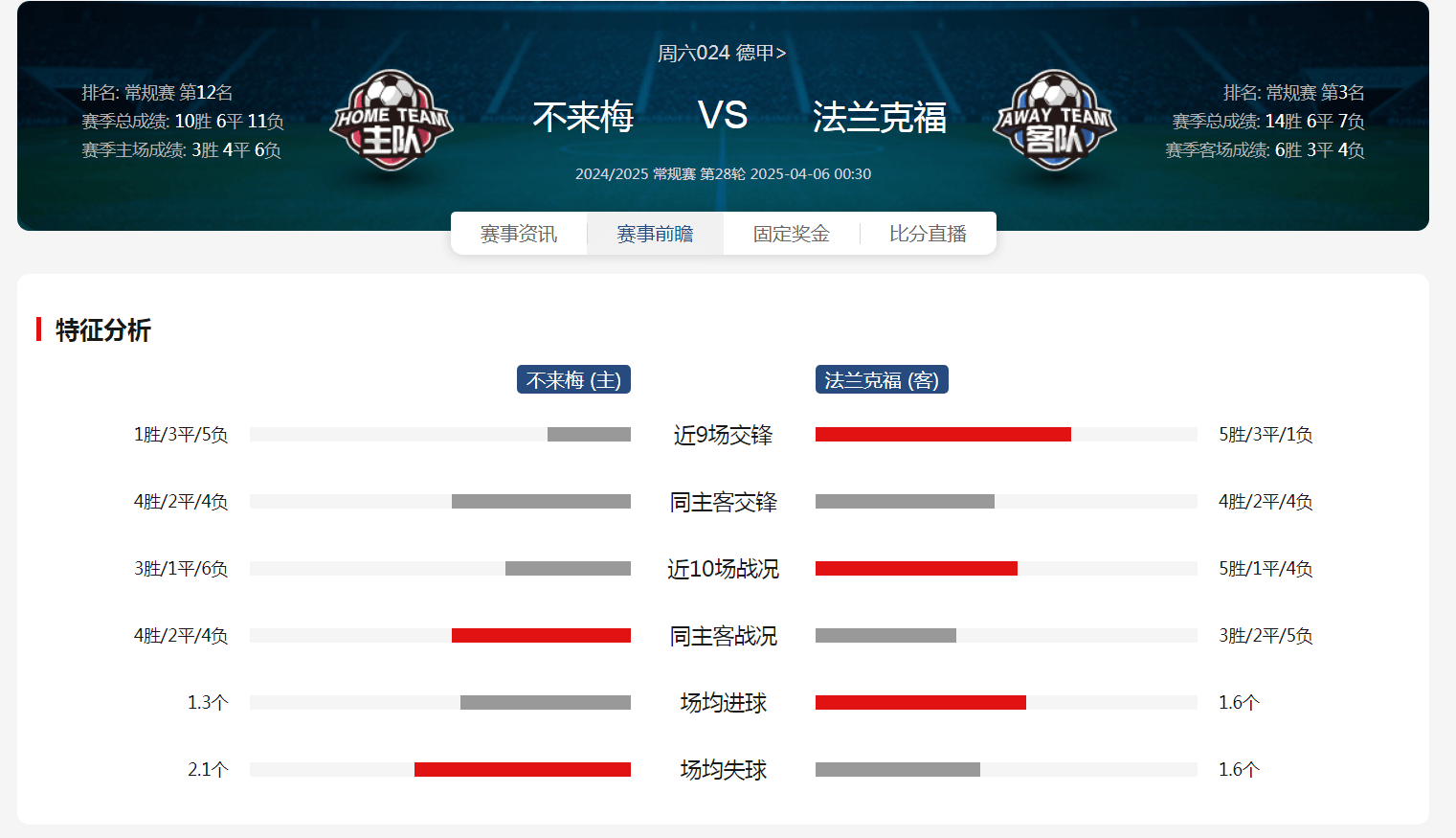 包含法兰克福恩比赛,杜塞尔多夫力争翻盘的词条 包含法兰克福恩比赛,杜塞尔多夫力争翻盘的词条