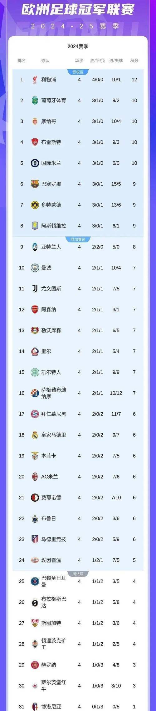 爱游戏大厅-巴萨新援表现出色，助队取胜登顶积分榜的简单介绍