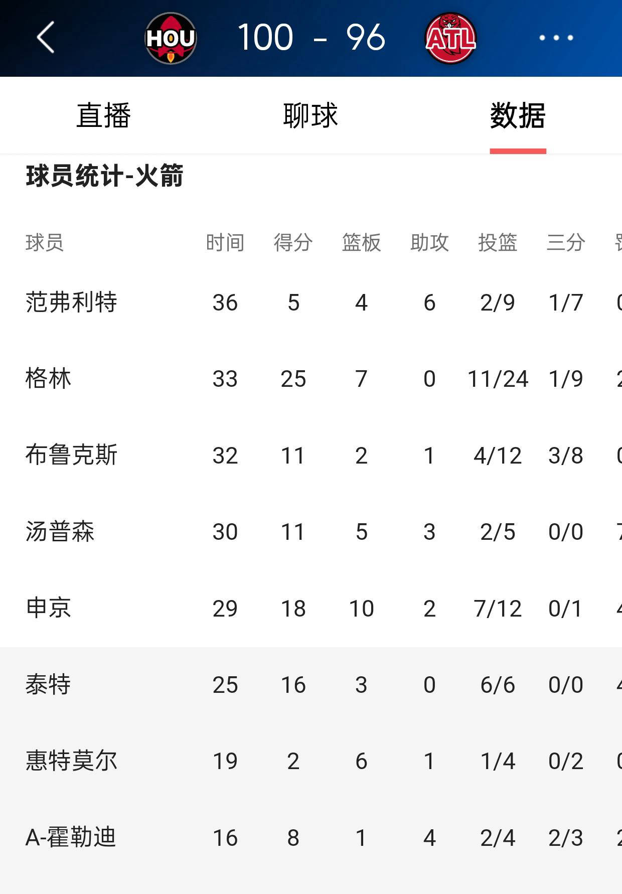 爱游戏官方-基达费在客场险胜,实力得到验证