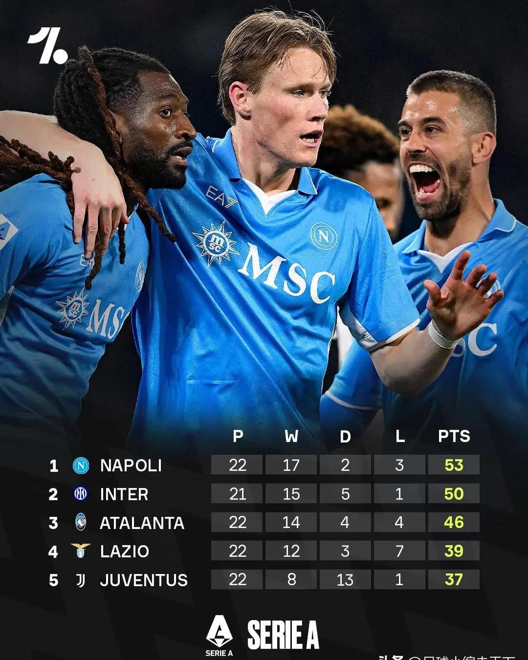 包含那不勒斯力争击败拉齐奥，争欧战资格的词条