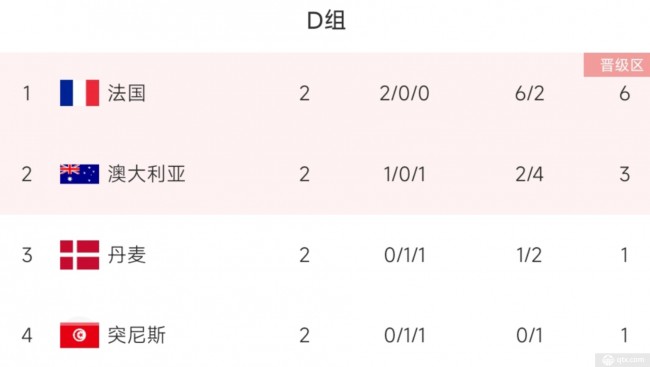 瑞典晋级形势大好,小组头名优势明显的简单介绍 瑞典晋级形势大好,小组头名优势明显的简单介绍