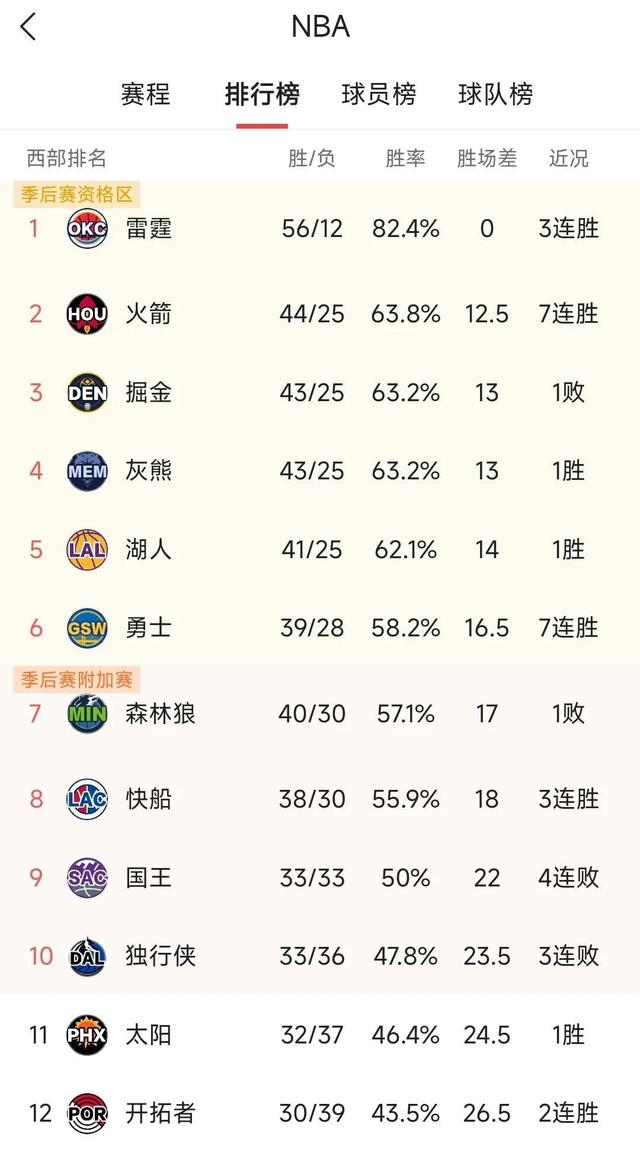 雷恩上演惊天逆转,豪取三连胜的简单介绍 雷恩上演惊天逆转,豪取三连胜的简单介绍