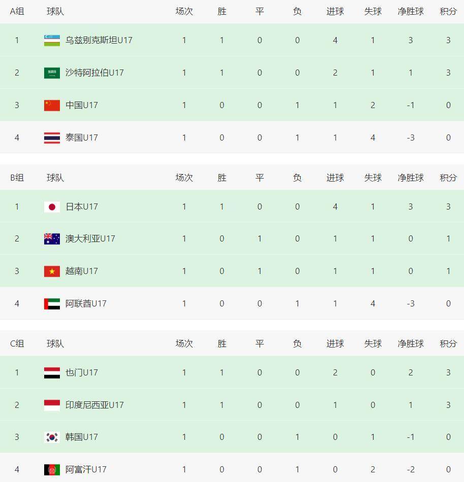 关于澳大利亚逼平日本,小组出线形势依然微妙的信息 关于澳大利亚逼平日本,小组出线形势依然微妙的信息