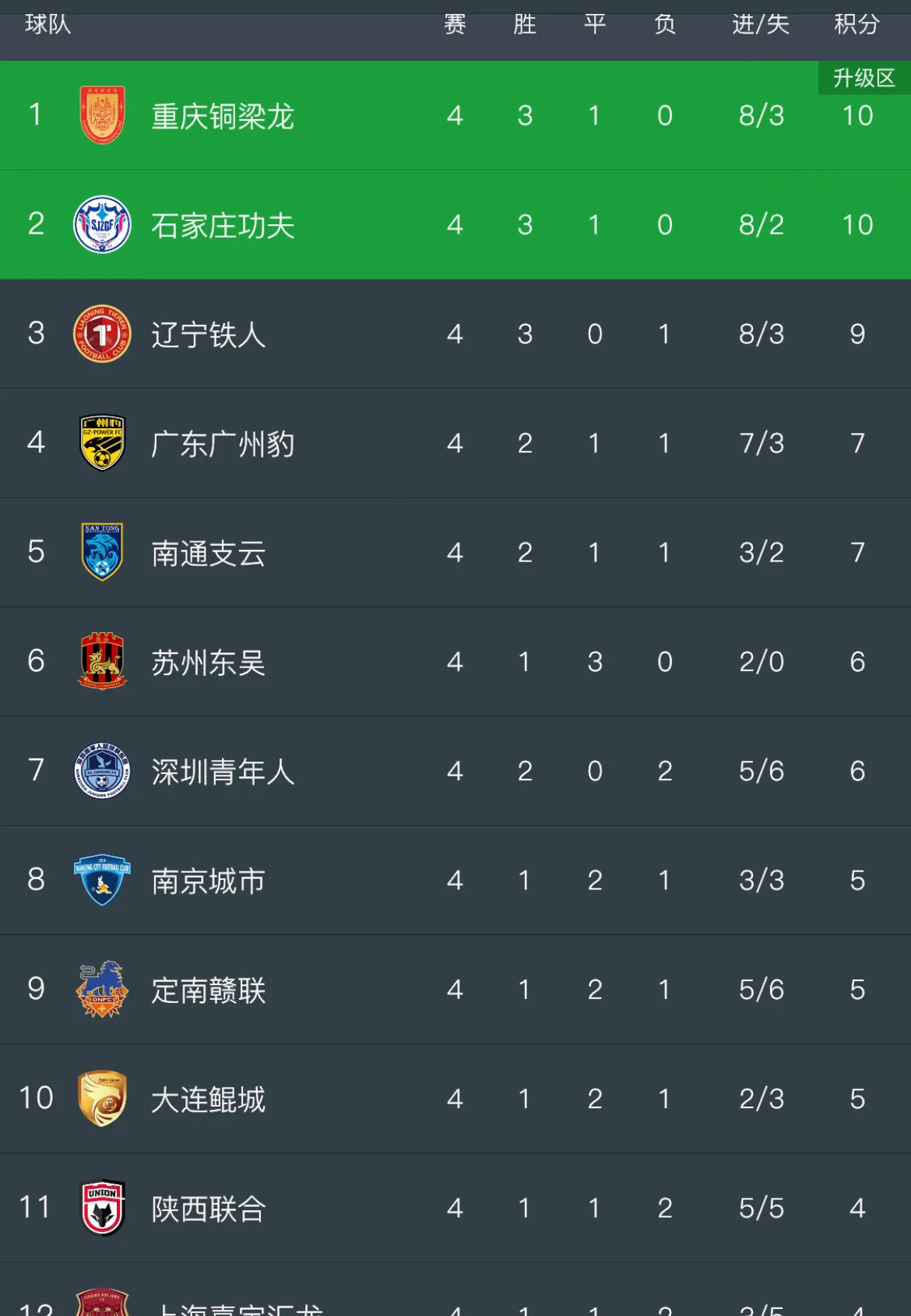 爱游戏在线-强队连胜,实力占据联赛头名