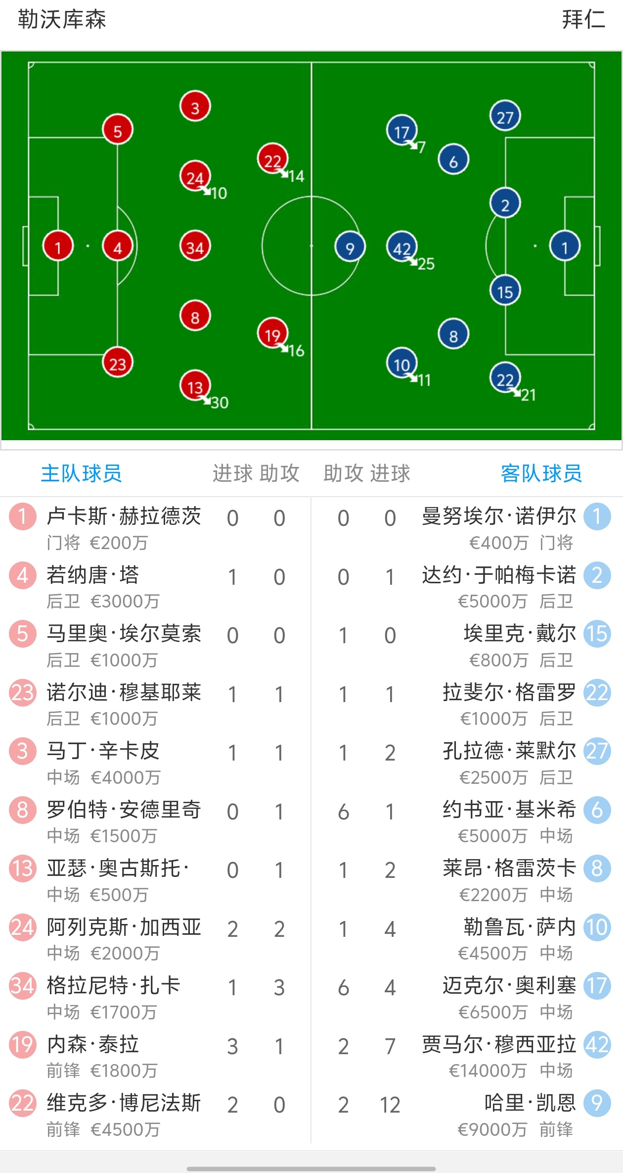 爱游戏-关于勒沃库森主场胜利，士气大振的信息