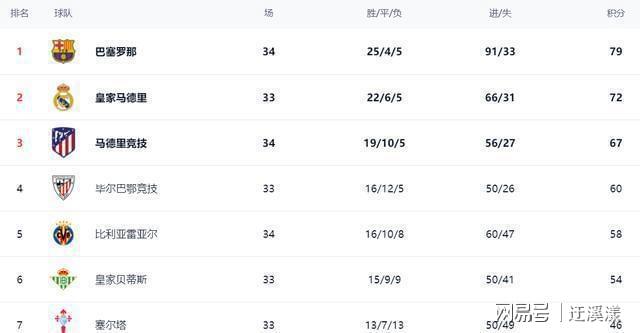 爱游戏官网-关于瓦伦西亚经历连败，危险区位置岌岌可危的信息