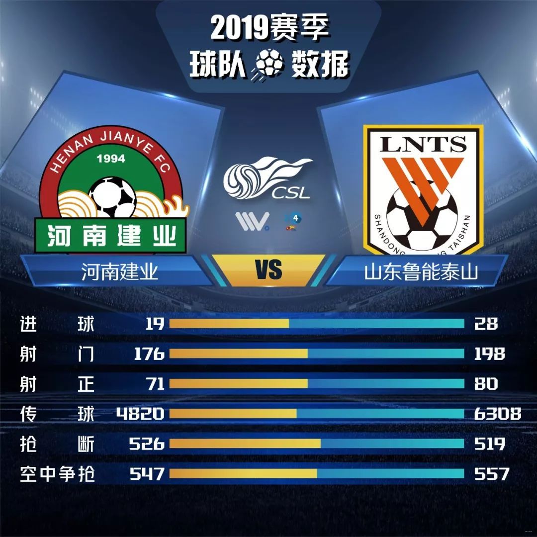 鲁能客场不敌建业,遭遇连败 鲁能客场不敌建业,遭遇连败