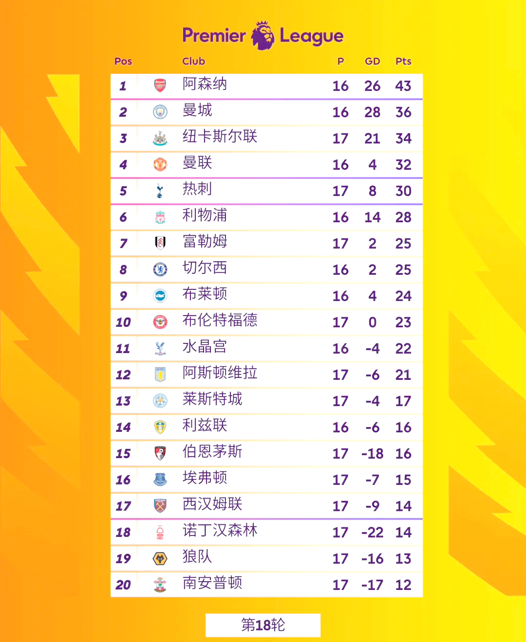 爱游戏官方-热刺-逆转击败阿森纳，继续领跑积分榜的简单介绍