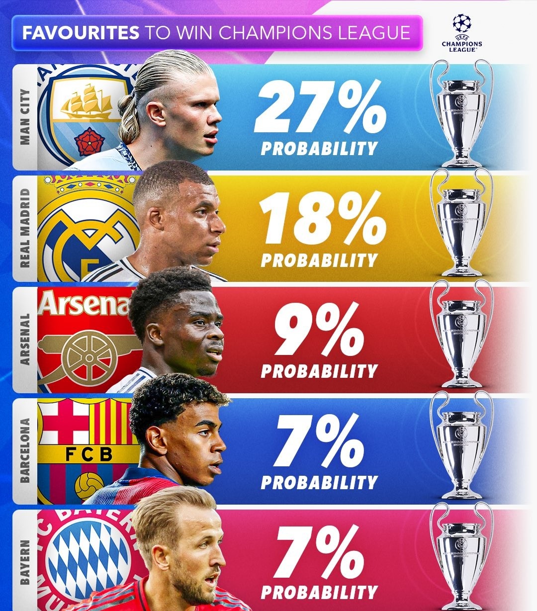 曼城备战与拜仁的较量,谁能笑到最后?的简单介绍 曼城备战与拜仁的较量,谁能笑到最后?的简单介绍