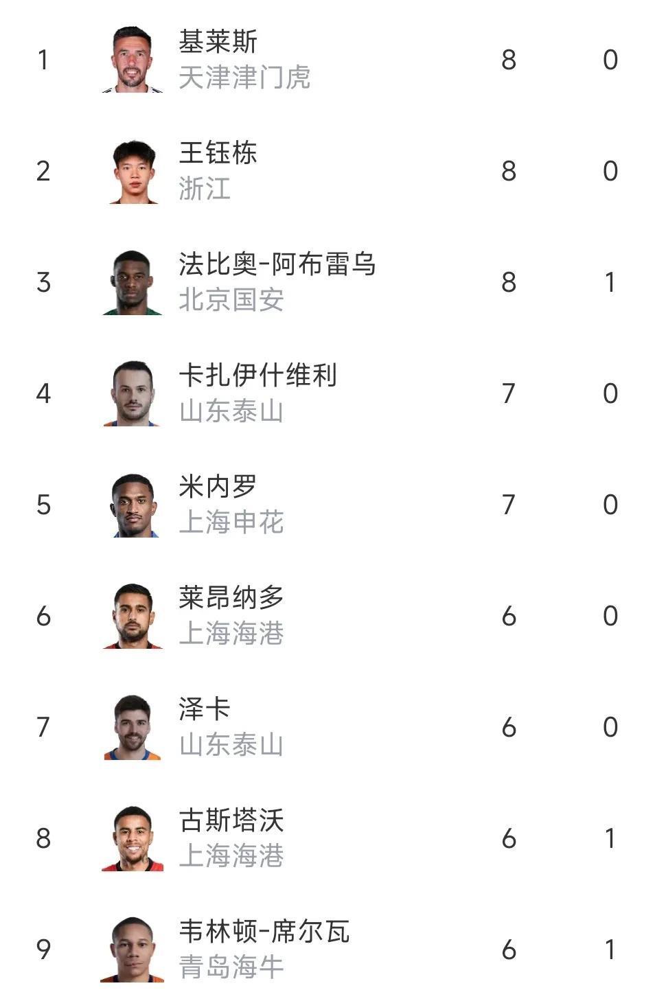 爱游戏APP-国安雄起,战胜恒大在中超积分榜上升至首位