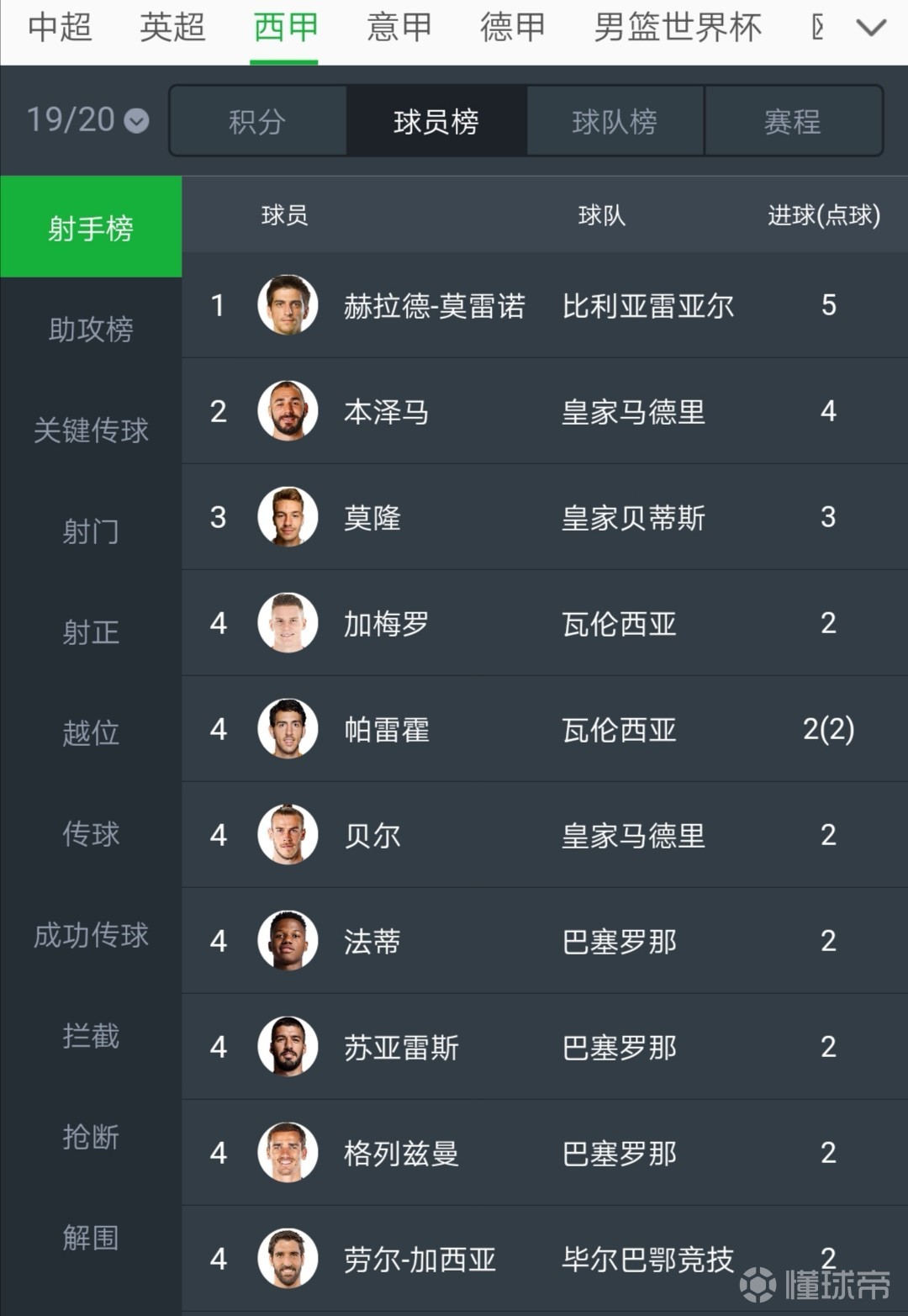 塞维利亚客场胜利,继续领先积分榜的简单介绍 塞维利亚客场胜利,继续领先积分榜的简单介绍