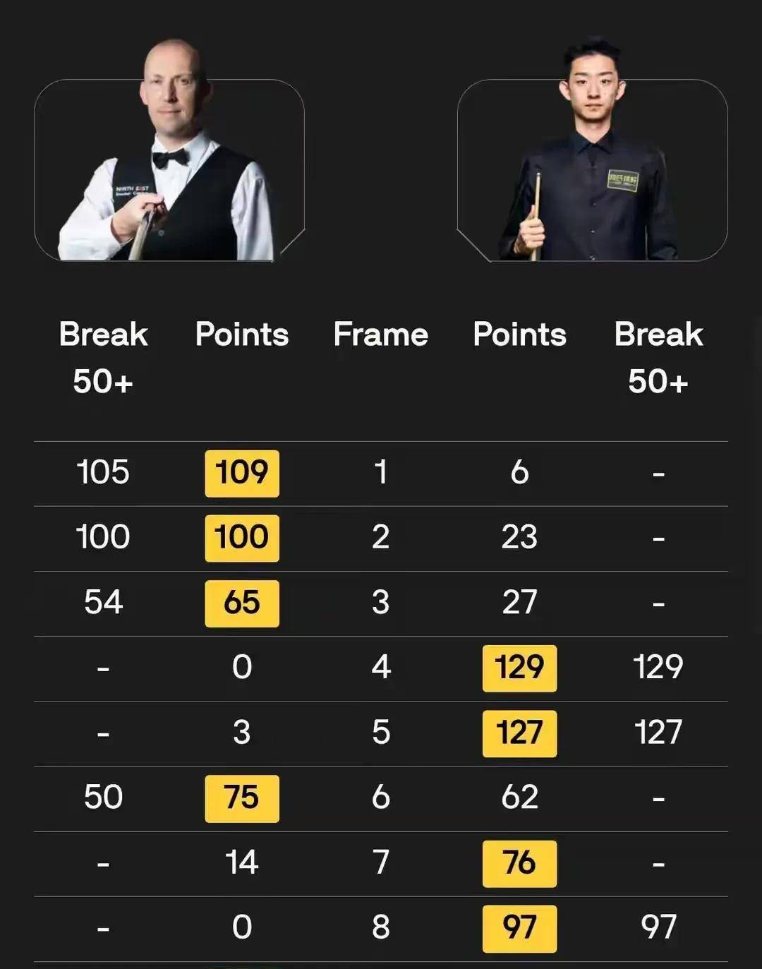 东亚球队力克对手,晋级八强 东亚球队力克对手,晋级八强