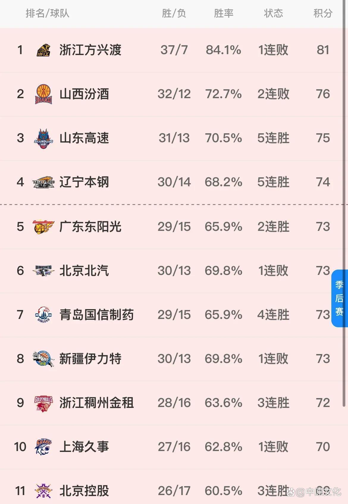 爱游戏tv-上海男篮不敌山东，遭遇三连败的简单介绍