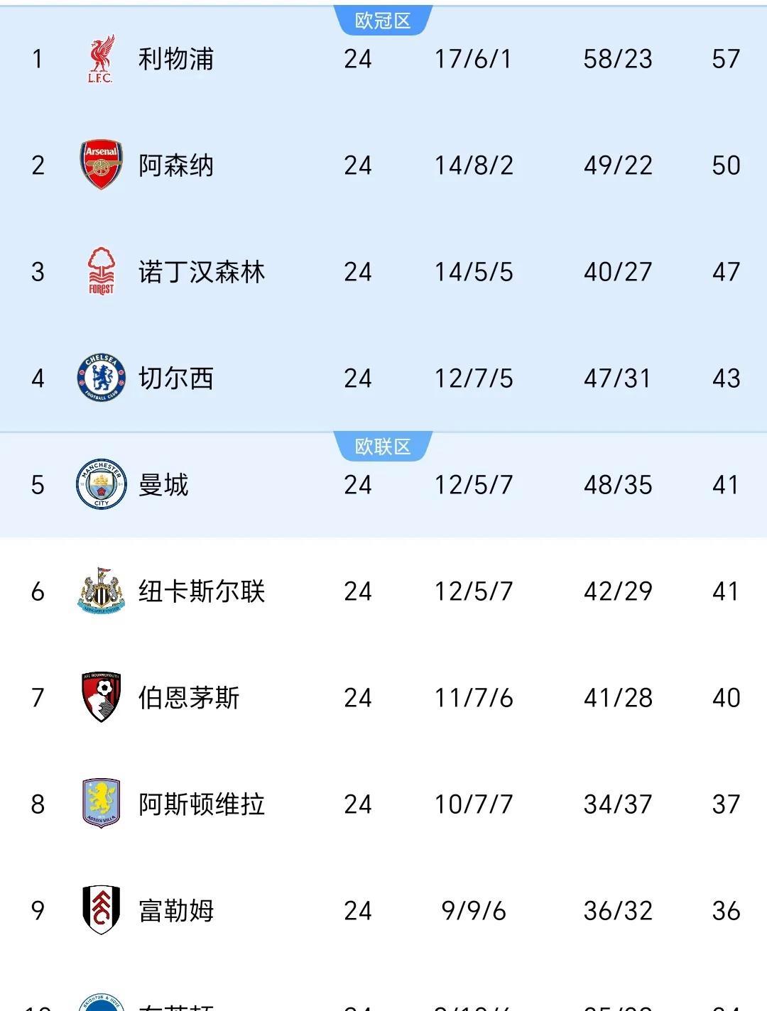 爱游戏娱乐-埃弗顿战平南安普顿，难分胜负