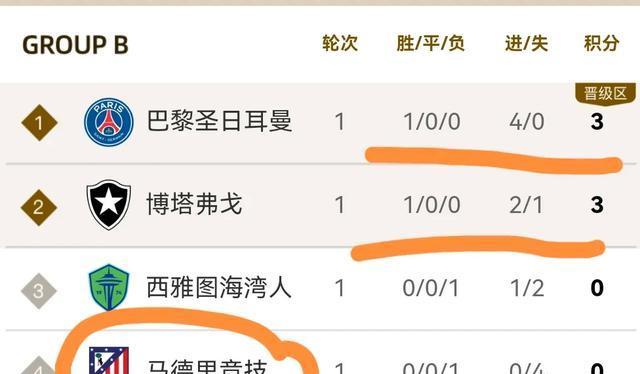 人员轮换比分大幅拉开,拜仁横扫对手 人员轮换比分大幅拉开,拜仁横扫对手