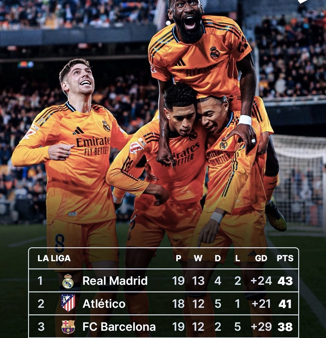 瓦伦西亚客场逆转,取得宝贵三分 瓦伦西亚客场逆转,取得宝贵三分