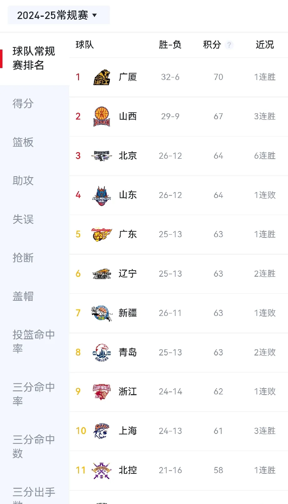 爱游戏体育-CBA球队成绩太差，引发争议