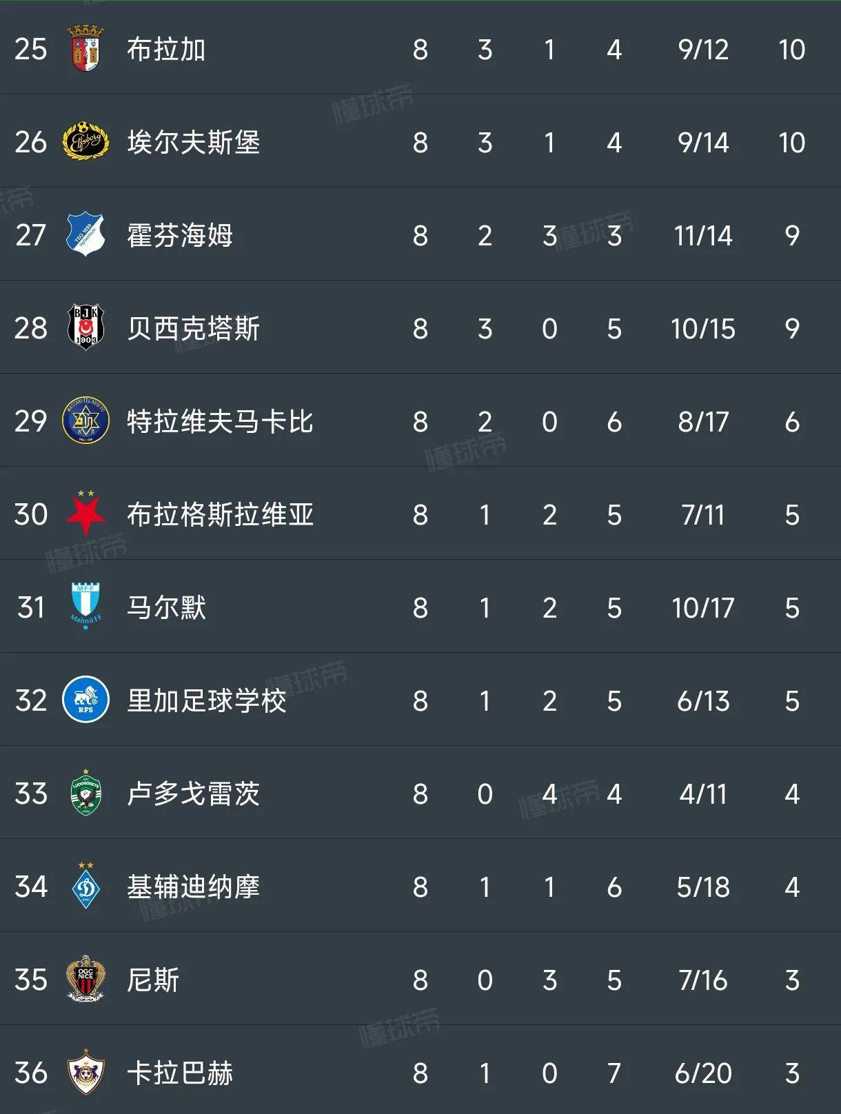 曼联主场大胜，击败对手稳坐积分榜榜首