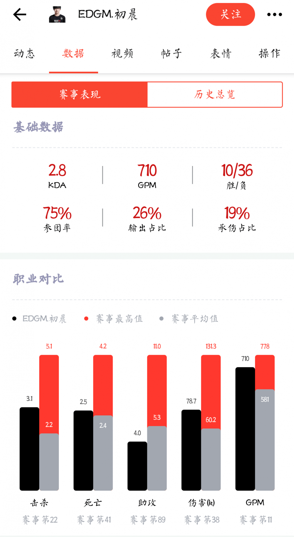 关于选手失误频频,惜败提前出局的信息 关于选手失误频频,惜败提前出局的信息