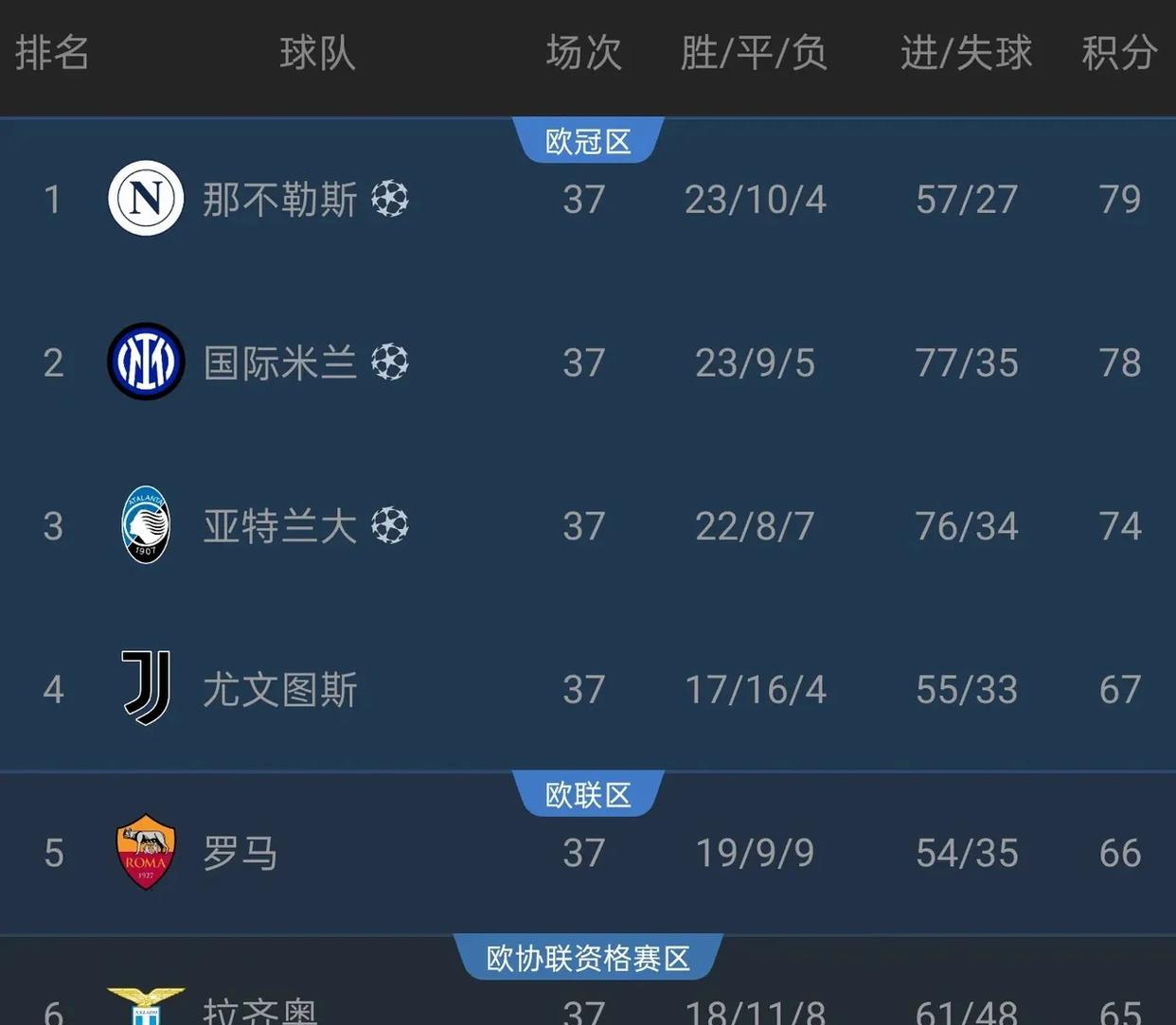 爱游戏tv-乌迪内斯客场作战,冲击积分榜前半区