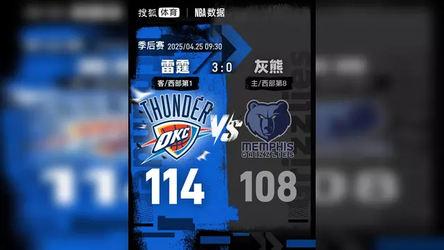 孟菲斯逆转灰熊，莫兰特别发三双数据