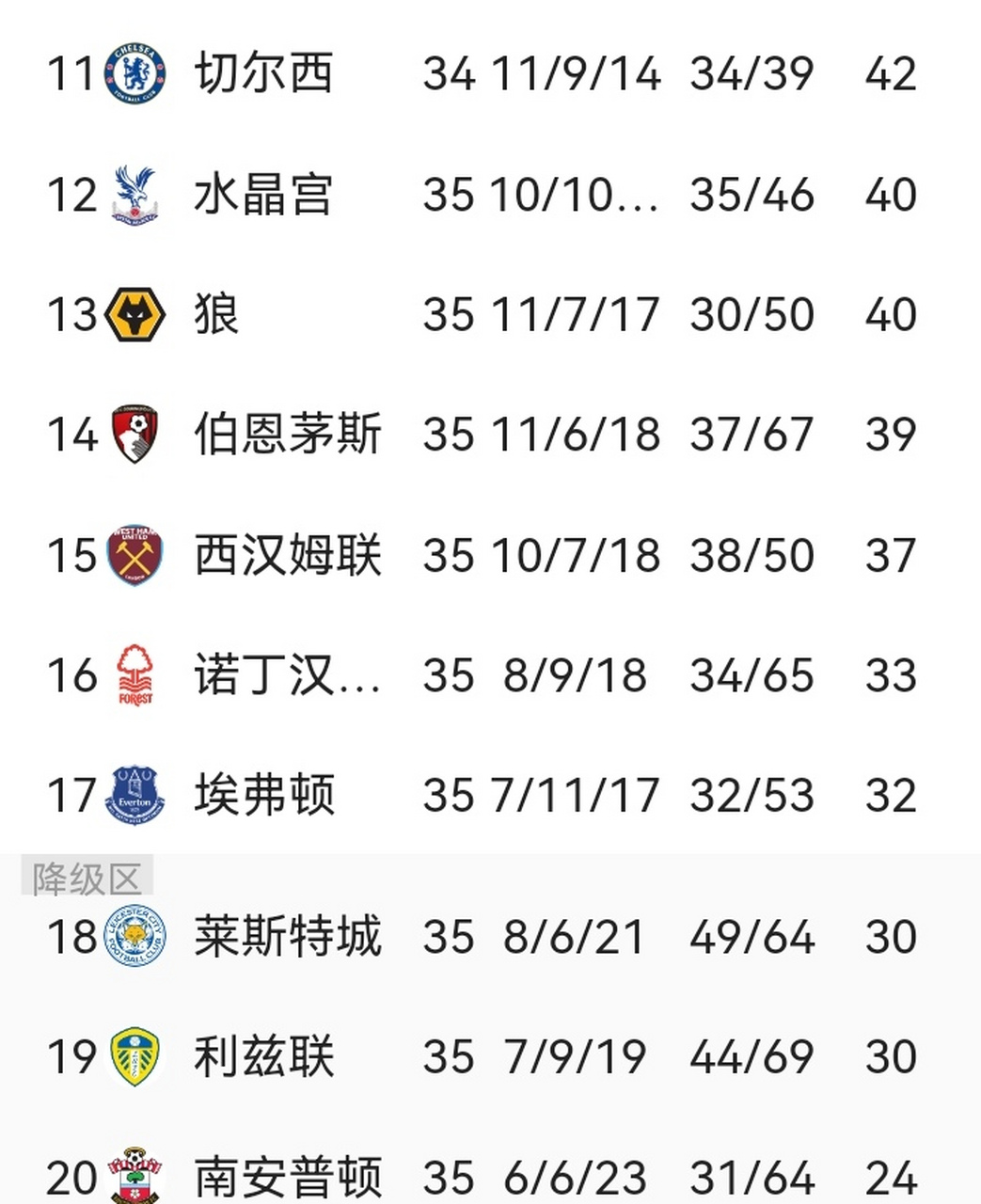 南安普顿客场战平,保级压力仍然存在 南安普顿客场战平,保级压力仍然存在