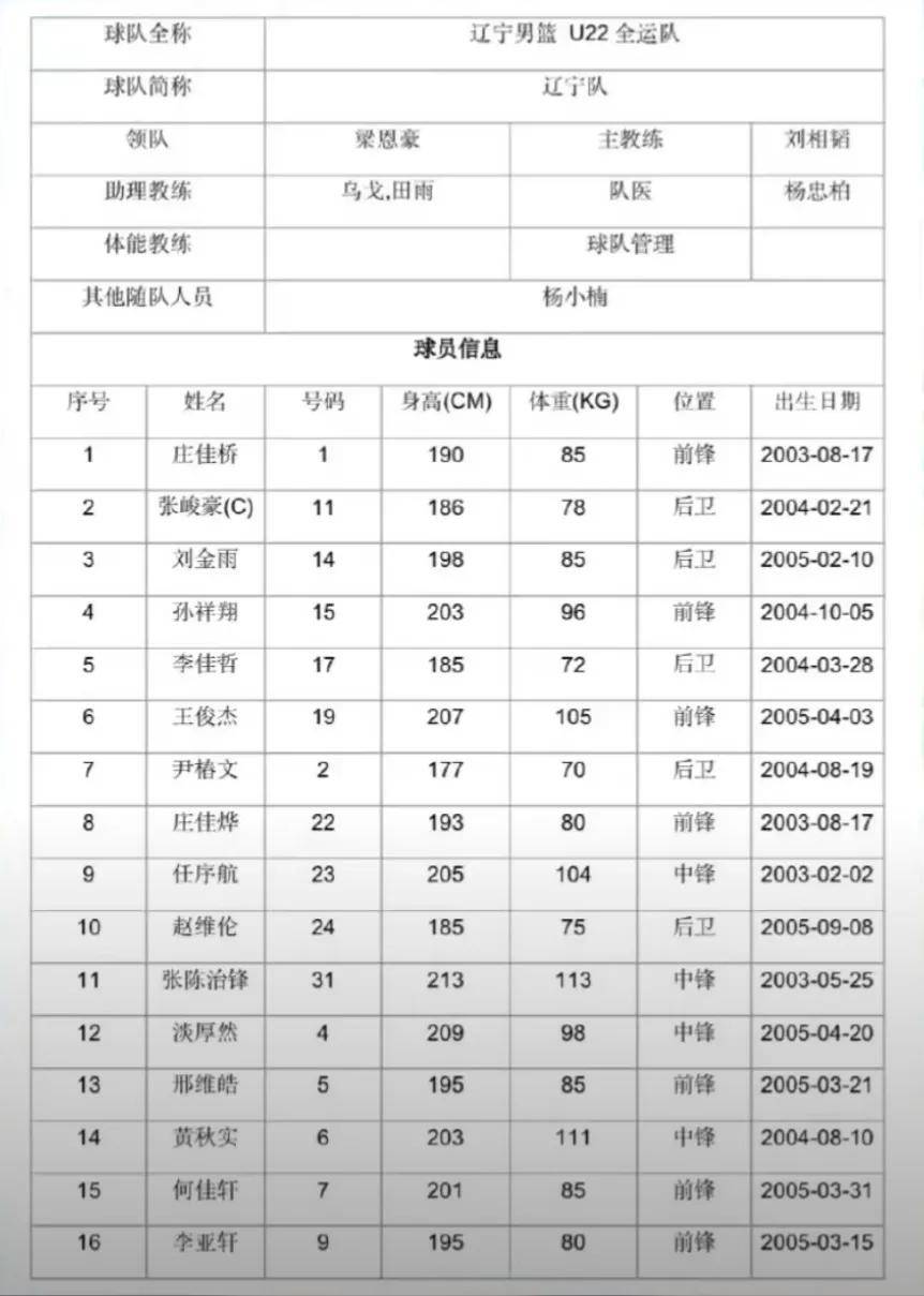 爱游戏大厅-辽宁男篮球员获得赛季最佳表现