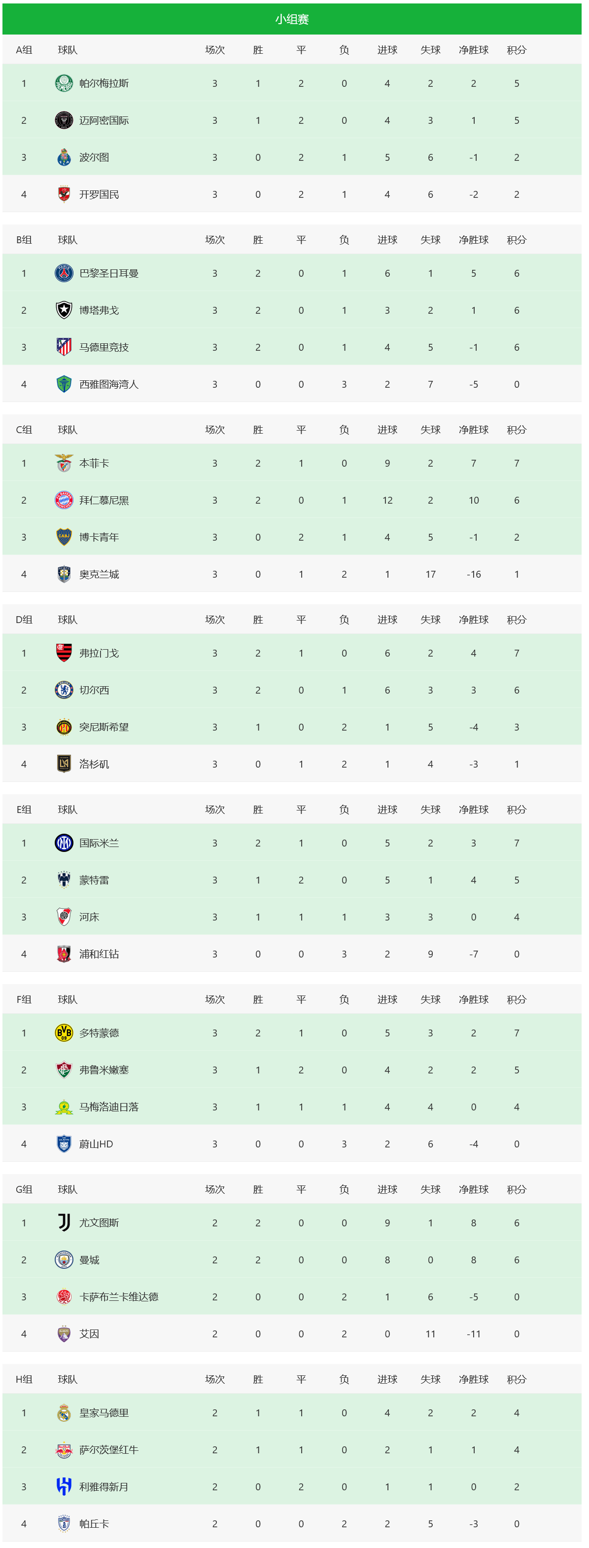 国际米兰客场战胜强敌,领跑积分榜 国际米兰客场战胜强敌,领跑积分榜