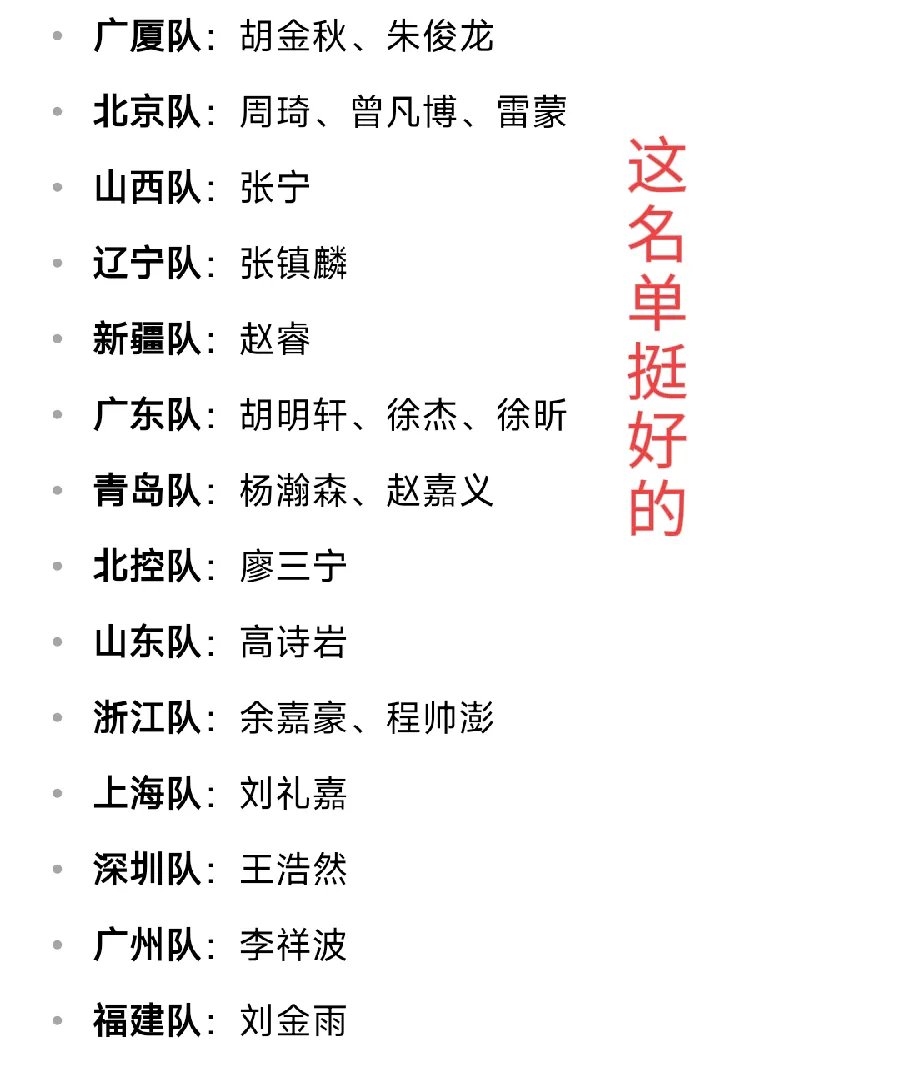 球队首发大名单公布,引发球迷热议谁将出场 球队首发大名单公布,引发球迷热议谁将出场