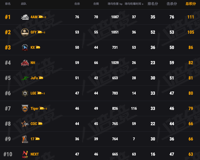 惊艳逆袭势不可挡,湖南队成功抢夺季后赛资格 惊艳逆袭势不可挡,湖南队成功抢夺季后赛资格