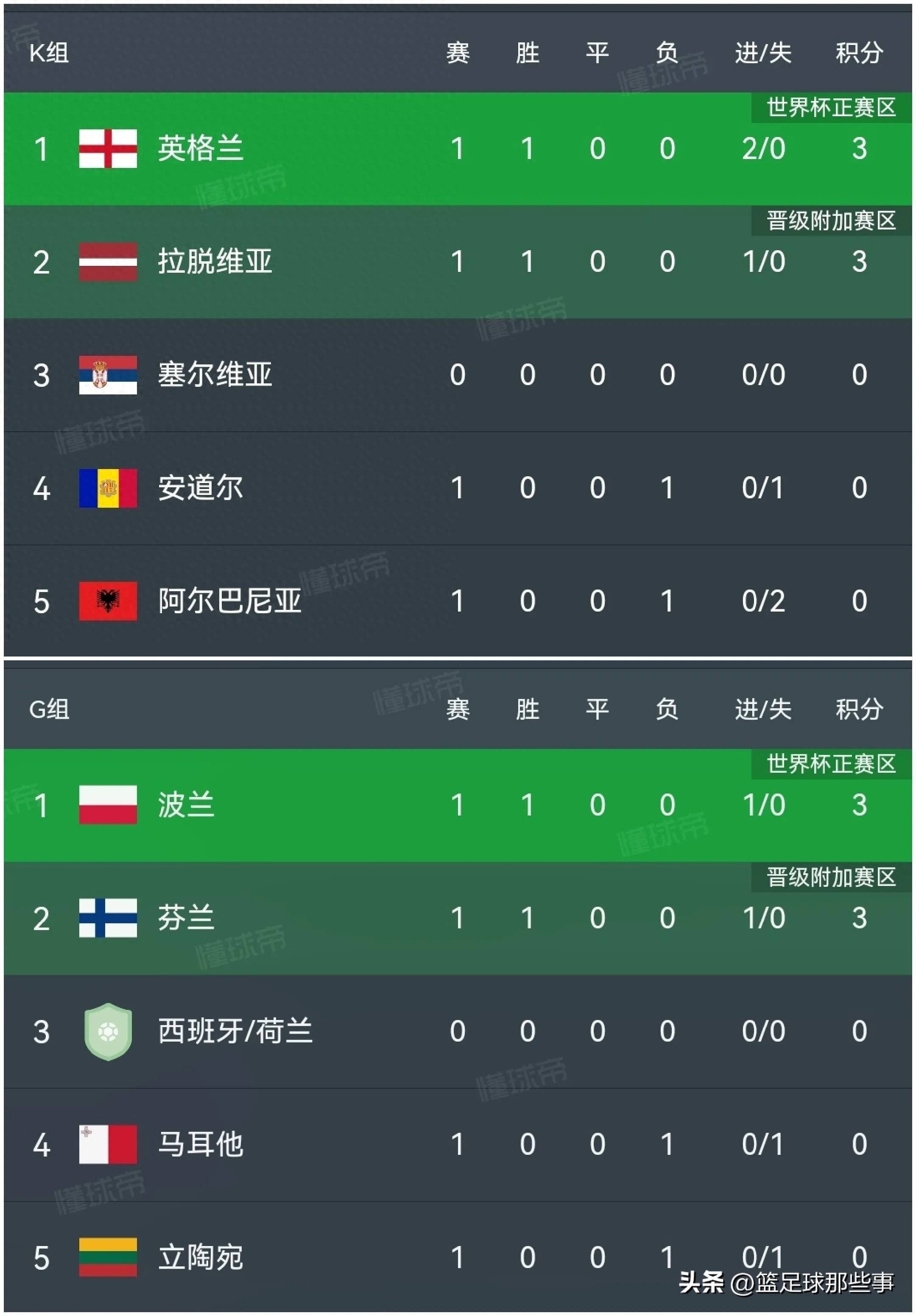 马德里竞技大败，在积分榜上逐渐失去领先的简单介绍