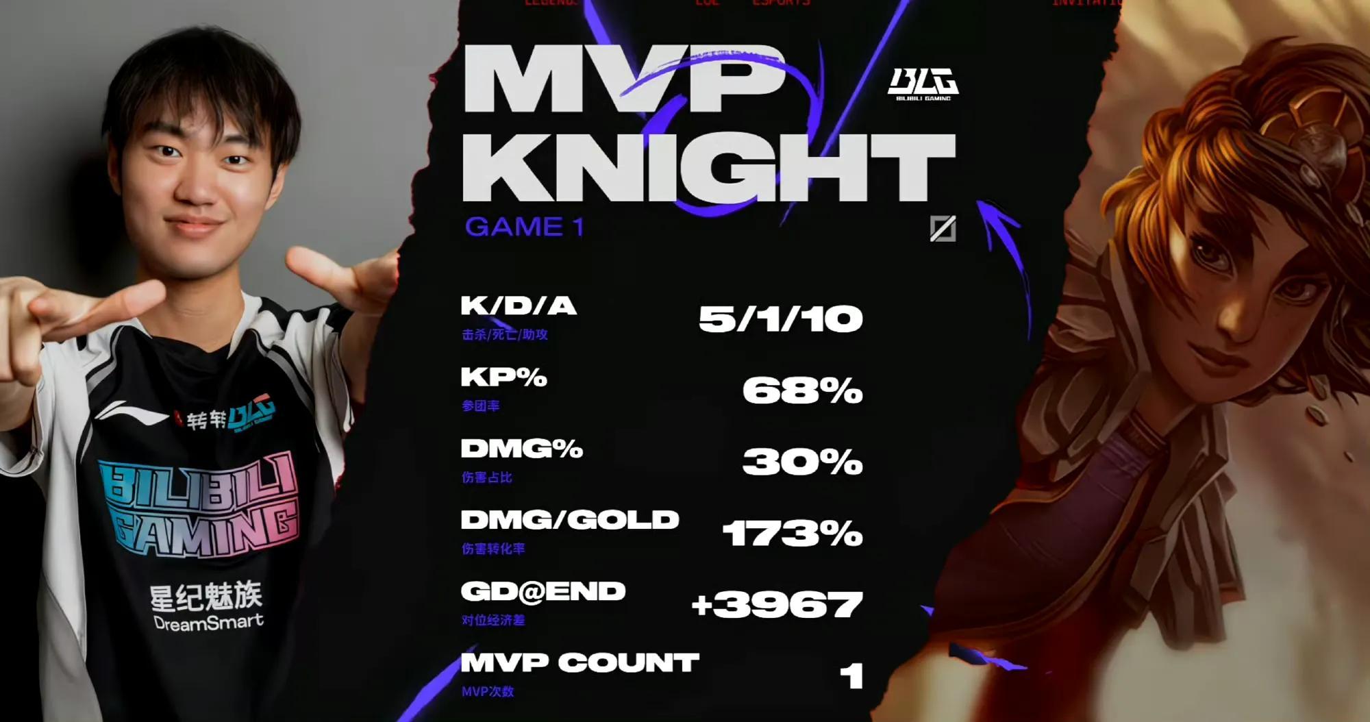 爱游戏大厅-关于CLG力克G2,Bin操刀奇招英雄翻盘鏖战多局2025世界赛,点燃全场激情的信息