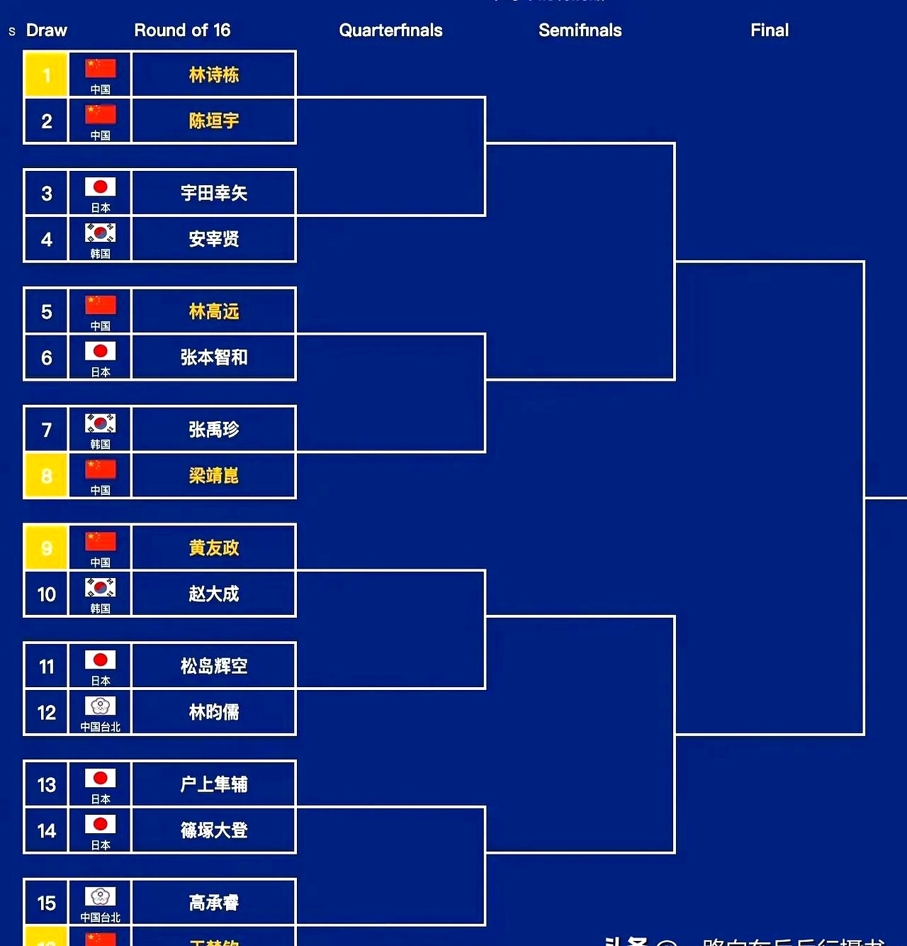 东南亚球队实现大逆转，晋级淘汰赛
